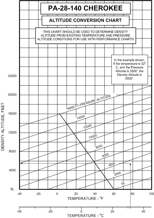 r12-to-134a-conversion-chart-ixizedu
